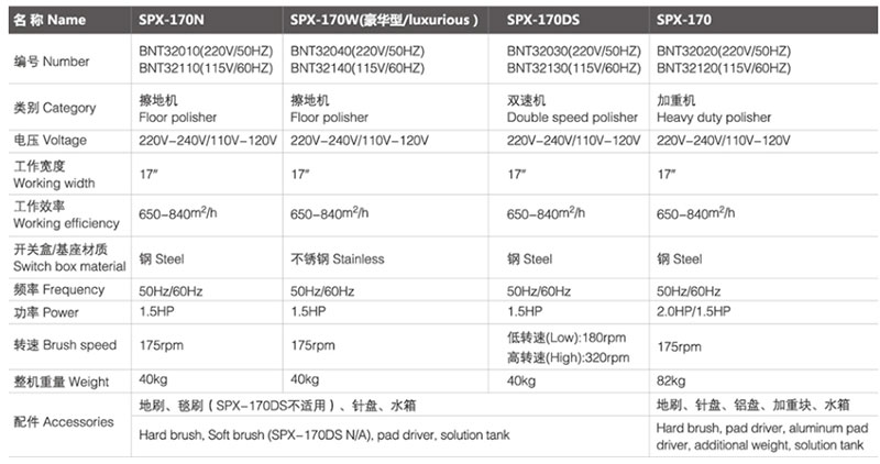 spx-170N 杂多擦地机/加重机